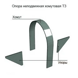 Фото Опоры для трубопроводов от ООО СИГНАЛ