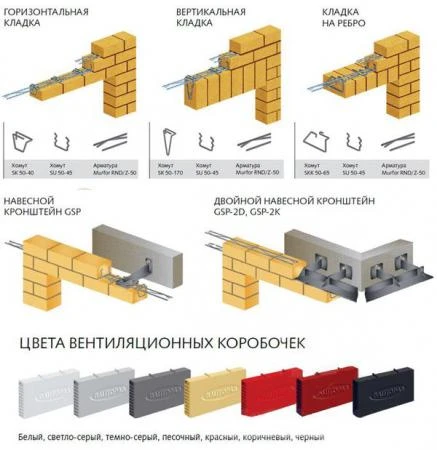 Фото Рядовой навесной кронштейн, консоль BAUT GSP 300