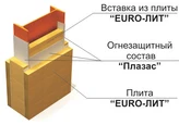 Фото Огнезащита металла ЕТ Металл R120