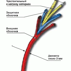 Фото Термокабель PHSC-356-XCR