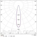 Фото №3 Светодиодный прожектор X-RAY Lira 250 (CП-50)