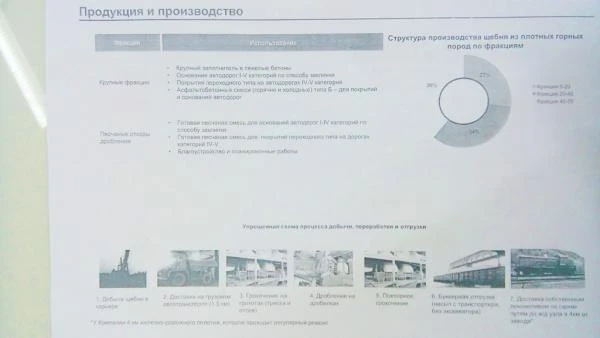 Фото Щебеночный отвал.Карьер.Готовый бизнес.окупаемость 1,5 года.контракты