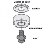 фото Подшипники с обоймой из конструкционного полимера DELRIN ®