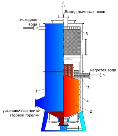 Фото Котел ВПКГ-4,0 газовый конденсационный промышленный водогрейный