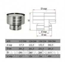 Фото Дефлектор Дымок DHR d120 DADA