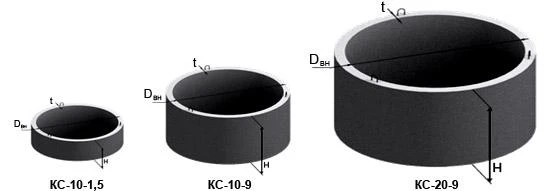 Фото Кольцо железобетонное КС 20-9
