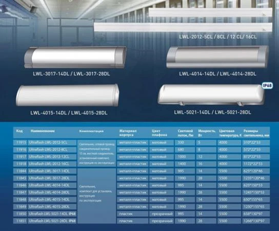 Фото Светильник светодиодный Ultraflash LWL-3017-28DL 28Вт, 220В
