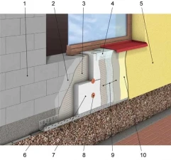 Фото Система теплоизоляции Stomix, фасадно-отделочные материалы