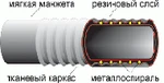 фото Шланг дм. 100 мм (6м) резиновый