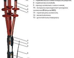 фото Муфта 3 КНТп-10 (70-120) без наконечников (непаяный комплект заземления) ЗЭТА