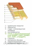 Фото №4 Эковер Лайт Универсал 50*1000*600*12шт 1уп=7,2м2=0,36м3