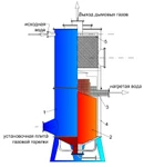 Фото №3 Котел ВПКГ-2,5 газовый конденсационный промышленный водогрейный