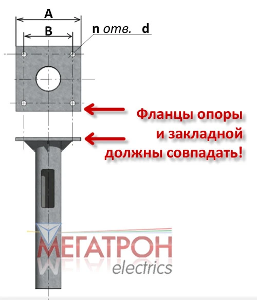 Фото Закладная деталь фундамента опор ЗДФ