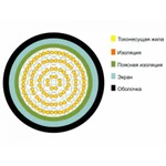 фото ТППэп 5х2х0.5 телефонный кабель с полиэтиленовой изоляцией жил