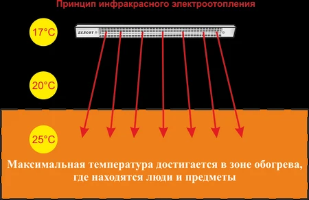 Фото Инфракрасные обогреватели открытого типа