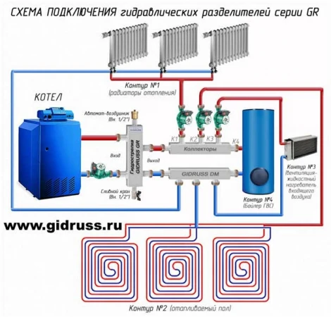 Фото Гидрострелки для котлов Buderus, BAXI, Protherm от производителя