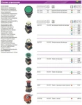 фото Кнопка ABLFS-22 кр. 1з+1р; BBT30-ABLFS-K04