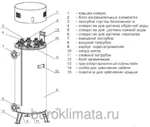 фото Электрический котел ZOTA-60 Prom