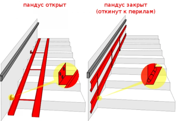 Фото Пандус