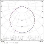 Фото №4 Светодиодный прожектор X-RAY Lira 50 (CП-50)