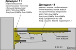 Фото №2 Дегидрол люкс марка 11 Наливная ремонтная и проникающая гидроизоляция