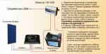 фото Продам солнечные электростанции.