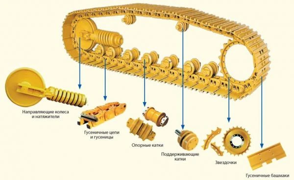 Фото Ходовая часть для бульдозера Caterpillar D6M XL