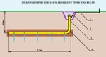 Фото №3 Электролитическое заземление
