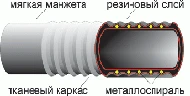 Фото Шланг дм. 65 мм МБС (10м) резиновый