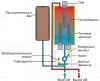 фото Электрокотел Protherm Скат-14К