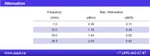 Фото №2 MUA210ST Радиочастотный кабель Low Loss, 26.5 ГГц, потери 2.03 дБ/м, (MHD)