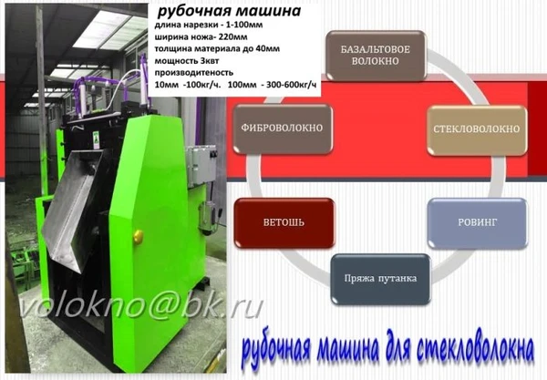 Фото капроновый кОрд для переработки