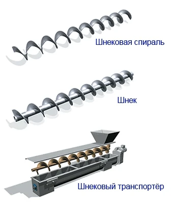 Фото Шнеки, шнековые спирали