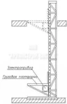 фото Консольные (мачтовые) подъемники