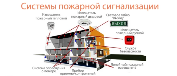 Фото ПРОЕКТИРОВАНИЕ ПОЖАРНОЙ СИГНАЛИЗАЦИИ