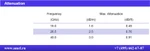 Фото №2 MUA165SD Радиочастотный кабель Low Loss, 40 ГГц, потери 3 дБ/м, (MHD)