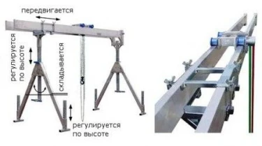 Фото Краны козловые