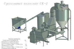 Фото Сушилка-дробилка