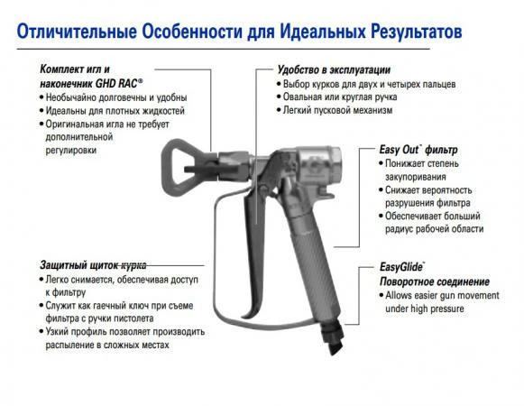 Фото ОКРАСОЧНЫЙ ПИСТОЛЕТ GRACO XTR 7