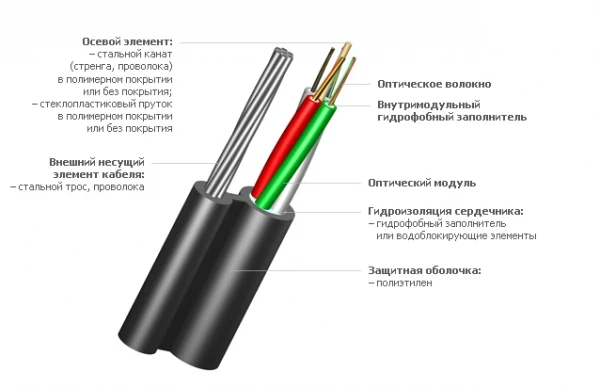 Фото ИК/Т-М4П-А24-8,0