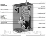 фото Газовый напольный котел Navien gst-49KN