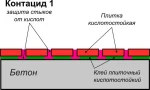 Фото №3 Контацид марка 1 Базовая кислотозащитная смесь