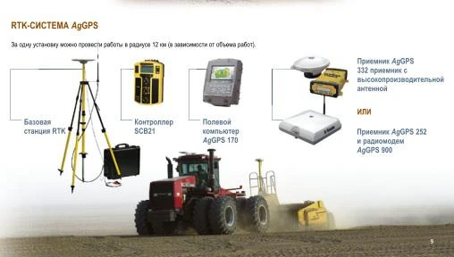 Фото Field Level Trimble