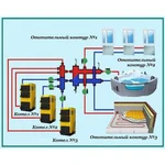 фото Каскадный узел вертикальный СЕВЕР-KUV