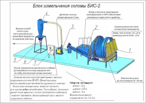 Фото Комплексы по измельчению соломы/сена КИС