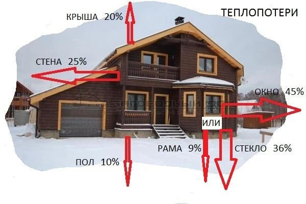 Фото Сохраните тепло в доме.