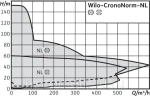 Фото №3 Насос Wilo-CronoNorm-NL 32/125-0,37-4-12