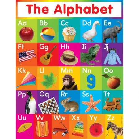 Фото Alphabet Chart, Multiple Colors