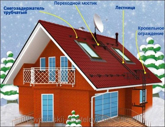 Фото Установка элементов безопасности кровли (кровельные ограждения)