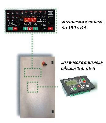 Фото Блок резервной автоматики - AUT 550 KVA